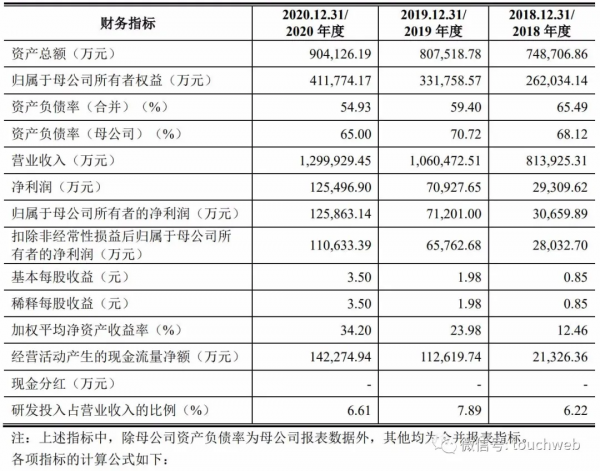 軟通動力透過註冊：年營收130億 對華為依賴度高