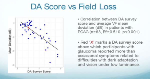 超聲睫狀體成形術治療難治性青光眼療效如何？
