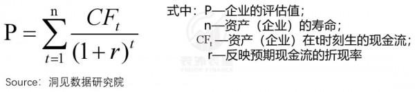 阿里巴巴的“宏觀經濟學” 阿里巴巴的“宏觀經濟學”