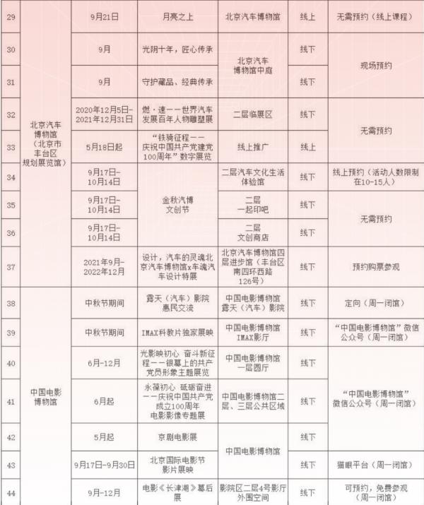 北京中秋百餘場活動大爆發！留在北京的你有福了！
