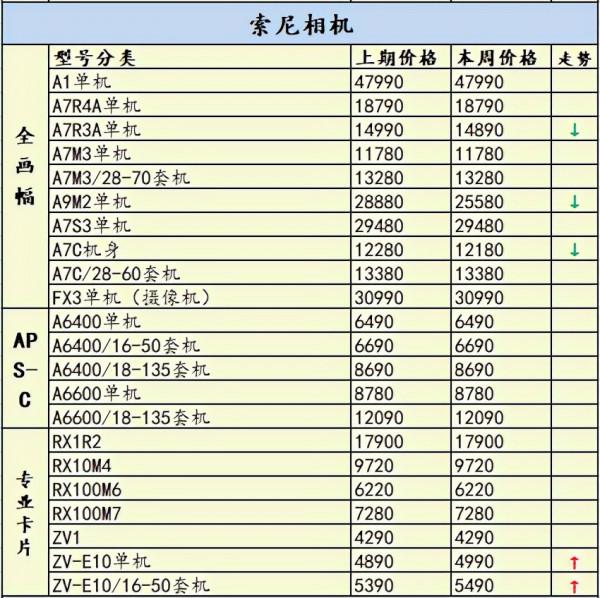 停產的EOSR又開賣了,還值得買嗎?雙十一相機行情 停產的EOSR又開賣了,還值得買嗎?雙十一相機行情