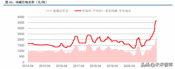 化工行業120頁深度研究及投資策略:週期、龍頭與新材料 化工行業120頁深度研究及投資策略:週期、龍頭與新材料