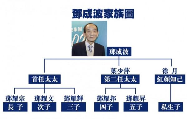 2021年離世的8位豪門大佬，每一位的人生經歷都堪稱傳奇