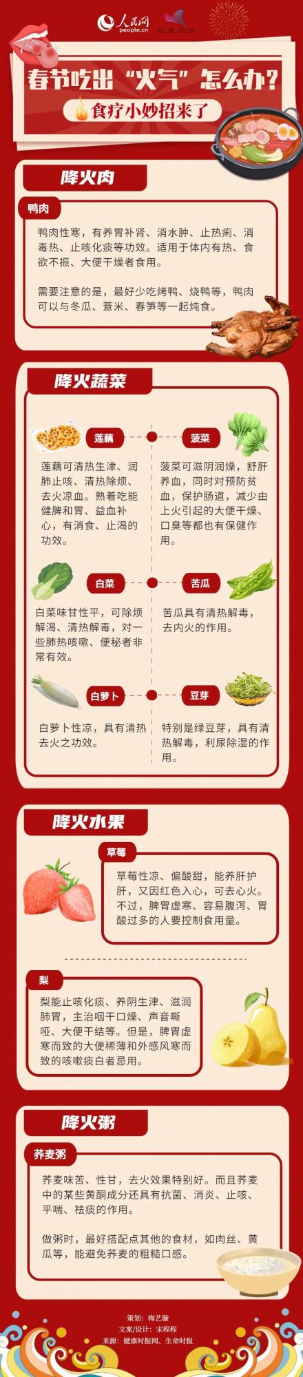 春節胡吃海喝易上火？點選此處，幫你降火&srarr;