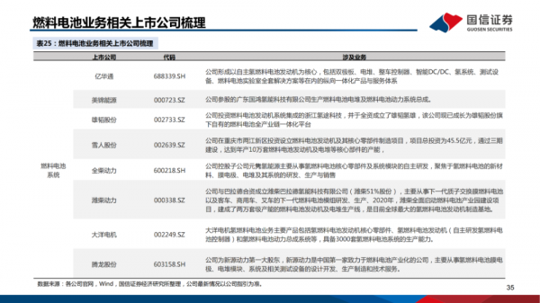 「產業報告」氫能重點產業鏈介紹 「產業報告」氫能重點產業鏈介紹