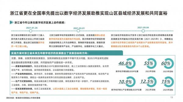 數字生態產業助推共同富裕發展白皮書