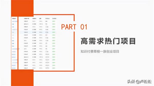 拆解1天1萬的知識付費網課專案