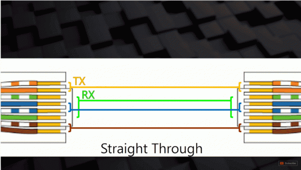 46張圖帶你瞭解網路傳輸、WIFI、乙太網協議和網路定址 46張圖帶你瞭解網路傳輸、WIFI、乙太網協議和網路定址