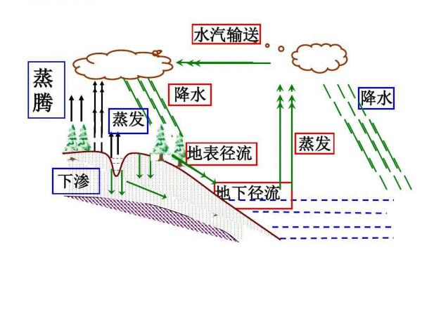 我國又一新技術，能改變全球異常天氣，天河計劃引起世界關注