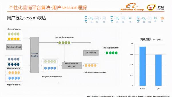 旅行場景下的個性化營銷平臺揭秘