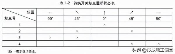 速看!9個常見低壓電器知識,都給你整理好了 速看!9個常見低壓電器知識,都給你整理好了