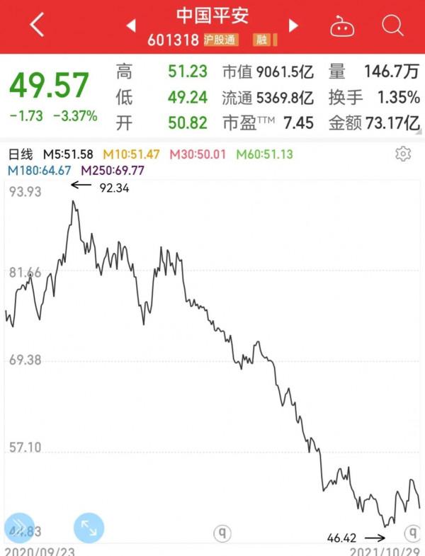 持續被錘的保險板塊，現在是否值得高看一眼？