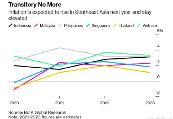 2022，通脹暴擊下，苦日子要來了？