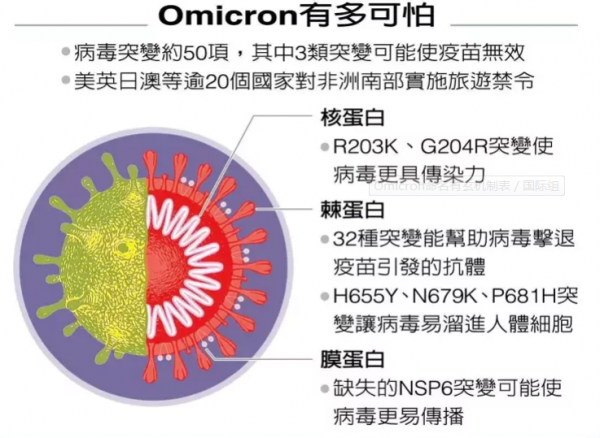 “肺裡像冒火”,中國小夥在南非被感染:奧密克戎正讓全世界破防 “肺裡像冒火”,中國小夥在南非被感染:奧密克戎正讓全世界破防