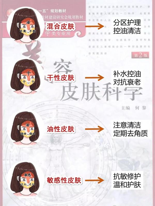 女人過了20歲面板“往下走”，學會科學護膚面板乾淨又水嫩