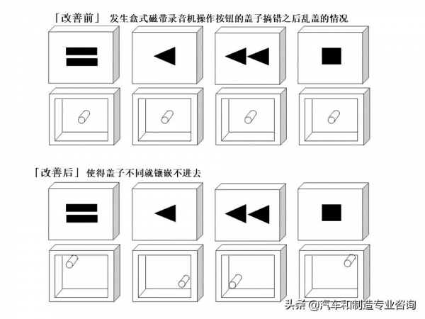 防錯裝置和防錯設計大圖鑑，這是我見過最好的防錯指南