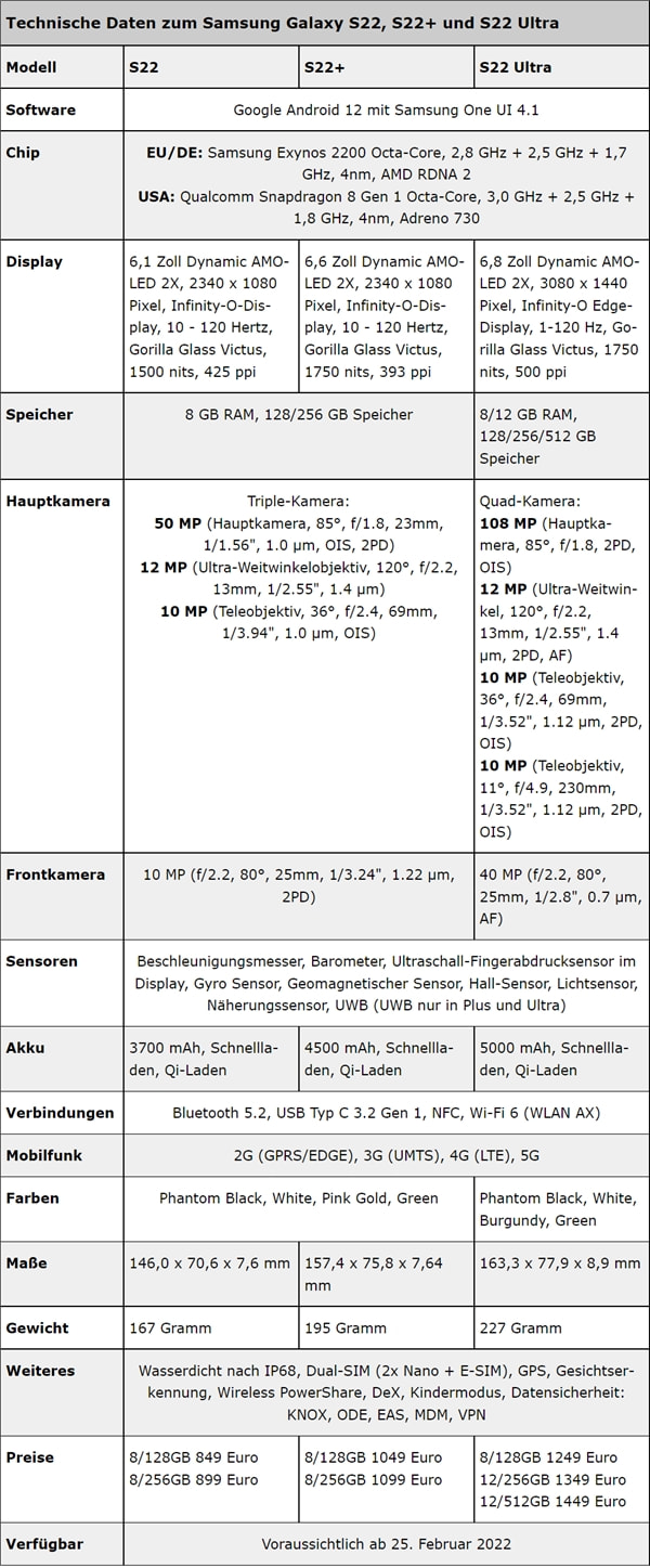 榮耀60 SE釋出2199起售；OPPO雙軸摺疊屏新專利曝光