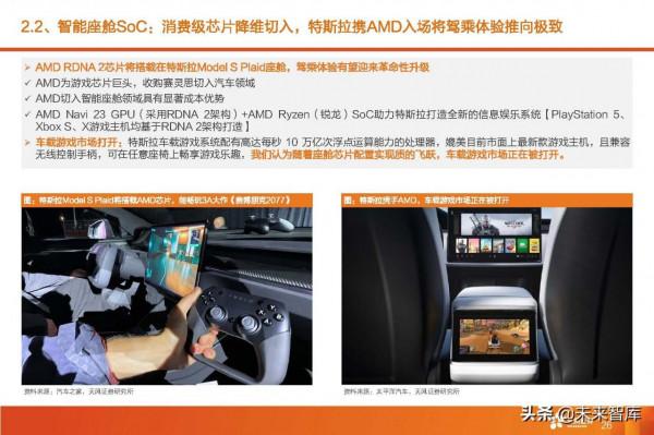 汽車智慧駕駛產業深度研究:全球智慧駕駛產業鏈投資分析 汽車智慧駕駛產業深度研究:全球智慧駕駛產業鏈投資分析