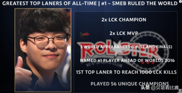 Smeb被評為世界第一上單！外媒評級：Khan世界第2，Theshy僅排第3