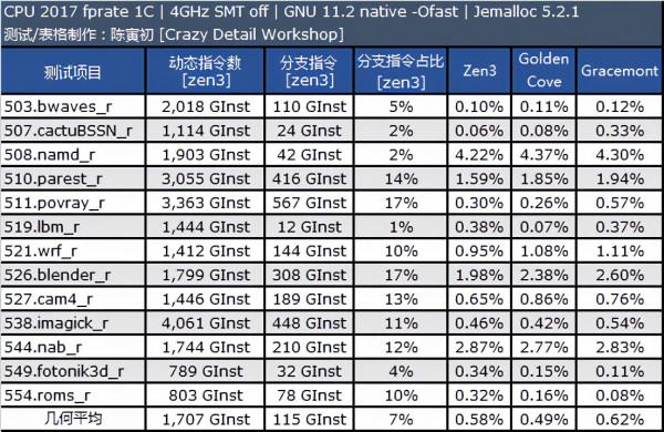 防守與反擊——英特爾版帝國反擊戰·序章二