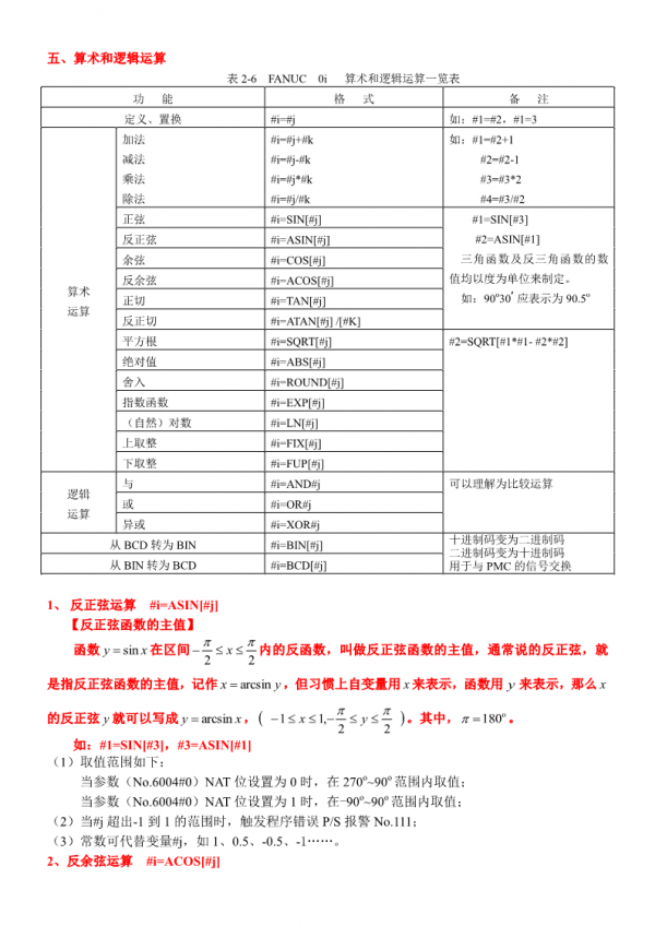 數控車削加工宏程式——數控大賽輔導用書(第二期) 數控車削加工宏程式——數控大賽輔導用書(第二期)