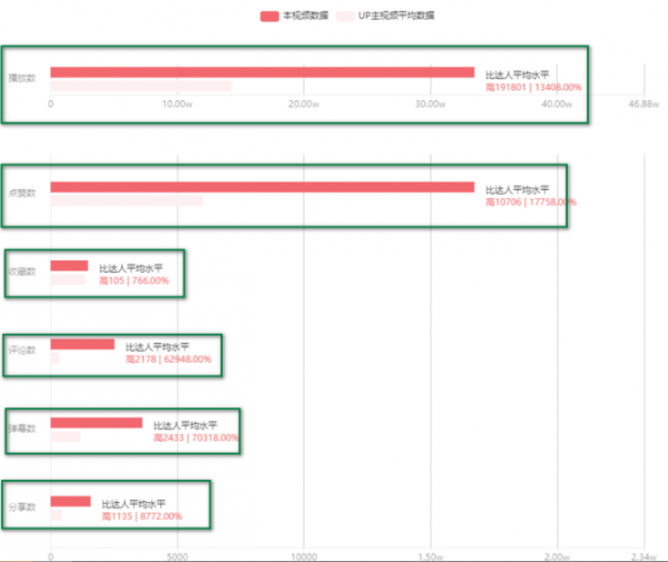 號稱對標蘋果13：B站小米12影片彙總