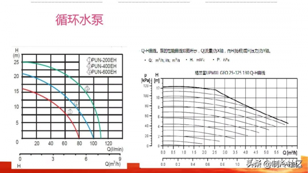 30張PPT,全面理解空氣能兩聯供 30張PPT,全面理解空氣能兩聯供