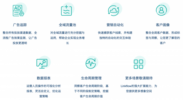 加快數字化轉型，營銷人必知的四大運營神器