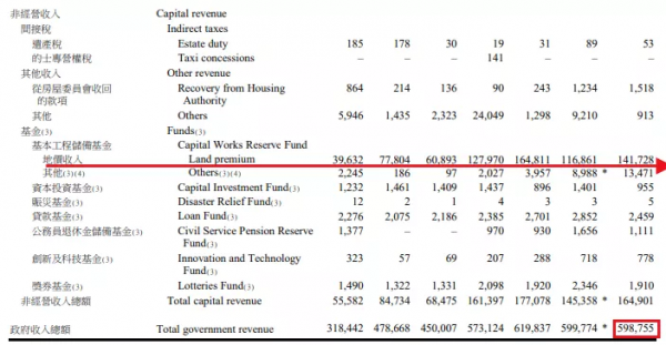 房地產稅，或超出你的想象