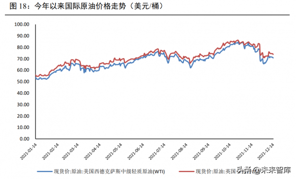 化工行業研究：景氣週期持續，化工新材料助推新舊動能轉換