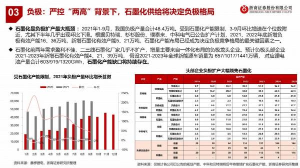 2022鋰電年度投資策略:全球電動車序幕已開,量升大浪潮穩抓結構 2022鋰電年度投資策略:全球電動車序幕已開,量升大浪潮穩抓結構