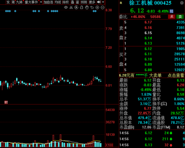 A股：《十四五規劃》出爐，2022年低估值數字經濟概念股請收好