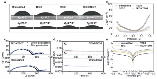 江蘇師大《AFM》：為長週期鋰金屬陽極提供堅固的SEI