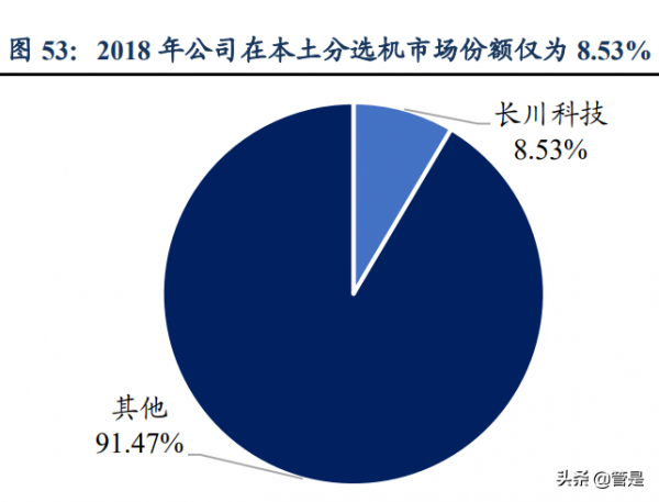 長川科技研究報告:數字類測試機開啟成長空間 長川科技研究報告:數字類測試機開啟成長空間