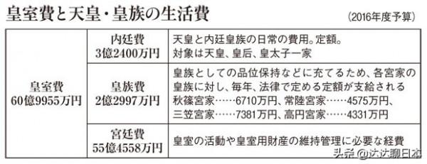 日本天皇平時都做什麼工作？年收入多少？需要交稅嗎？一起來看