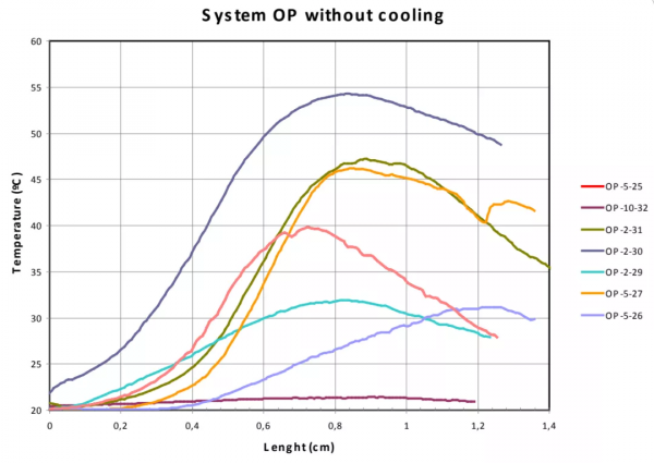 鑽牙過程中為什麼要不斷噴水？FLIR高速紅外熱像儀帶你揭秘全過程
