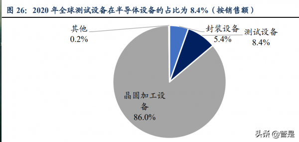 長川科技研究報告:數字類測試機開啟成長空間 長川科技研究報告:數字類測試機開啟成長空間