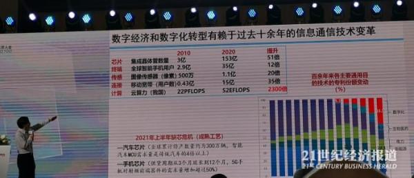 中國信通院院長：智慧汽車晶片需求激增4倍，&OpenCurlyDoubleQuote;晶片荒&rdquo;致全球汽車停產300萬輛