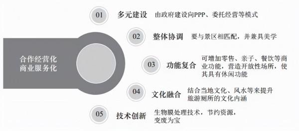 綠維文旅：旅遊設施的建設提升路徑
