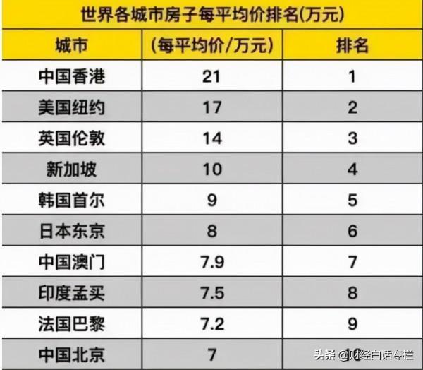 半價房來了！中國房價第一城，試點5折賣房