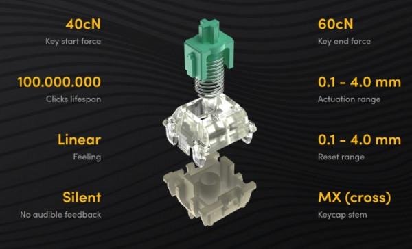 Wooting 60HE模擬鍵盤達成籌款目標：小巧身形 起價154.99歐元