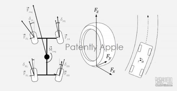 供應鏈透露訊息 Apple Car將於2022年9月提前亮相