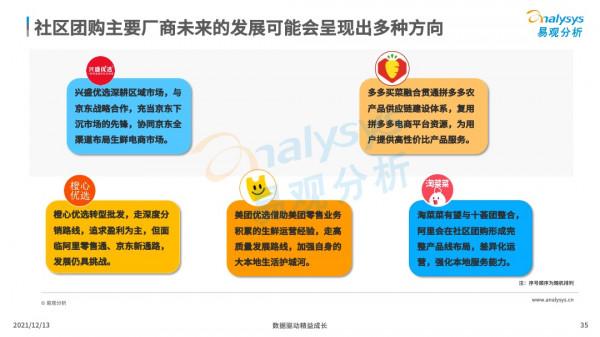 社群團購飛速增長,資本競相入局 社群團購飛速增長,資本競相入局