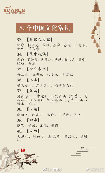 備戰公招!70箇中國文化常識,轉存 備戰公招!70箇中國文化常識,轉存