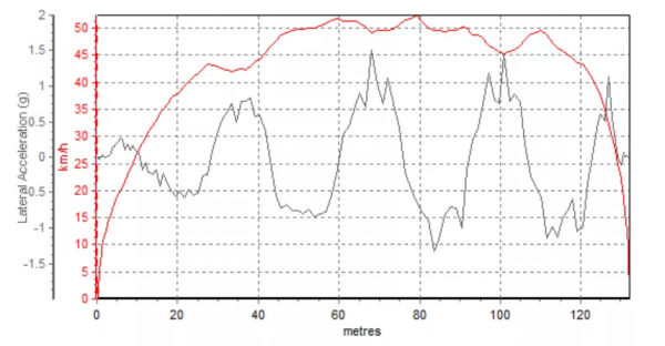 「實測」中、日、德家轎效能大比拼,這臺10萬級選手hold住全場 「實測」中、日、德家轎效能大比拼,這臺10萬級選手hold住全場