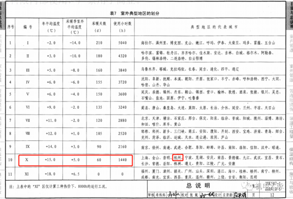 「微分享」你不得不懂的住宅精裝修機電知識之給排水專業