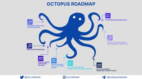 讓以太坊倍感壓力的專案（NEAR）是什麼樣的？