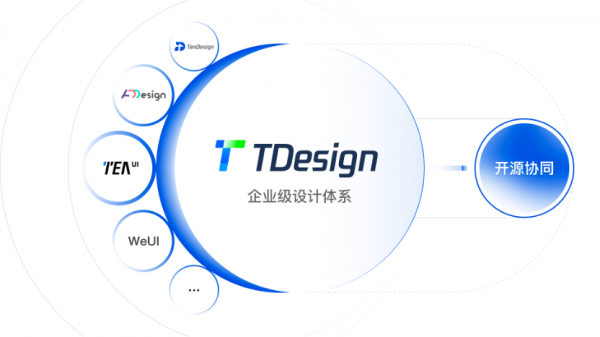 騰訊企業級設計體系TDesign開源，為產品體驗設計提供新解題之道