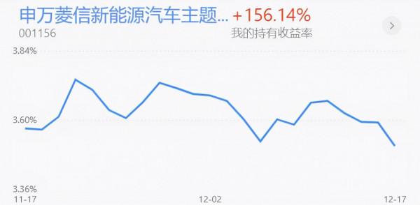 基金收評丨新能源、半導體快速下跌,短線怎麼辦? 基金收評丨新能源、半導體快速下跌,短線怎麼辦?