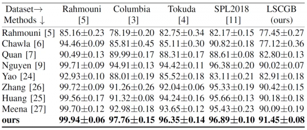 人民中科-自動化所聯合團隊提出計算機生成影象鑑別演算法併發布大規模資料集 人民中科-自動化所聯合團隊提出計算機生成影象鑑別演算法併發布大規模資料集